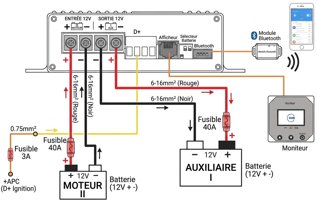 Schéma de montage avec câble et fusible chargeur booster CB12 EM